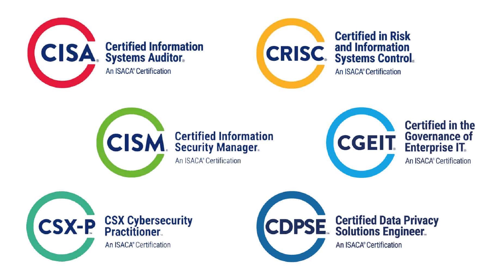 isaca-certifications
